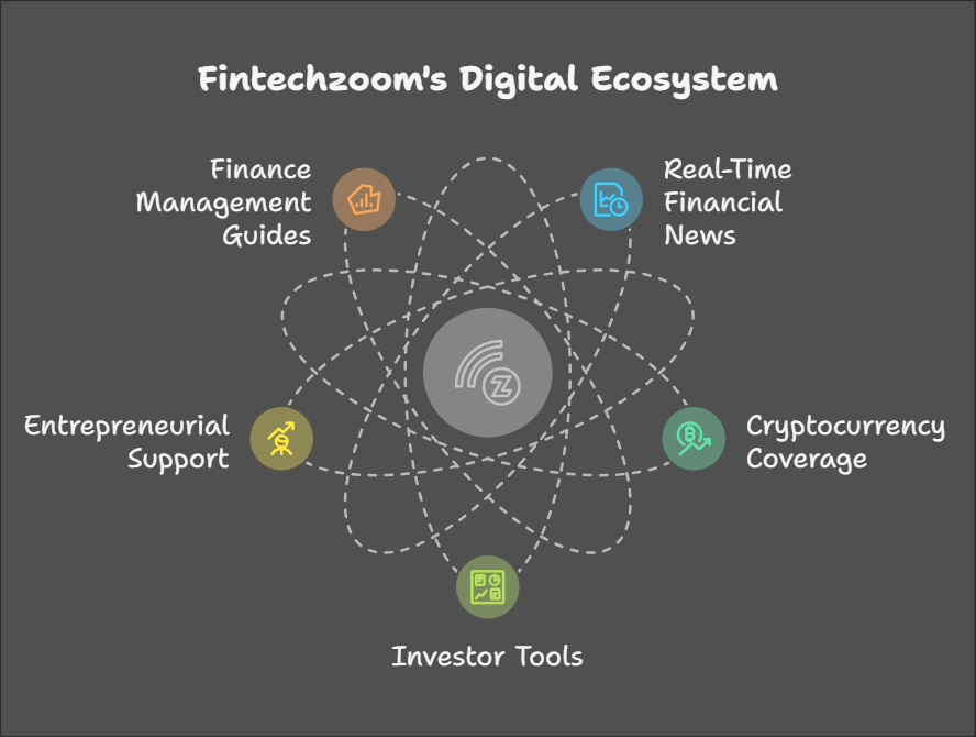 fintechzoom 