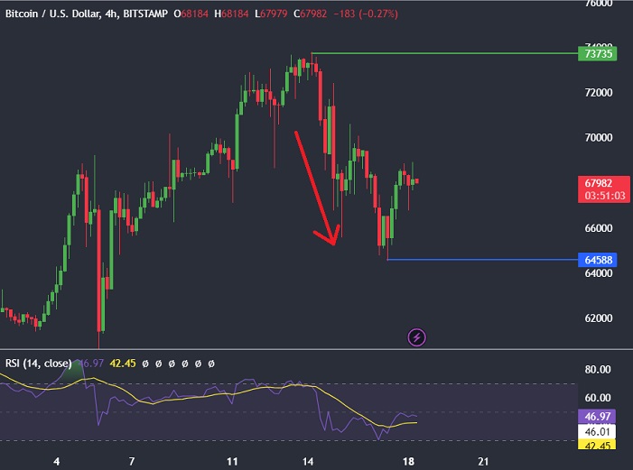 Bitcoin Crash