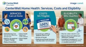 Centerwell home health